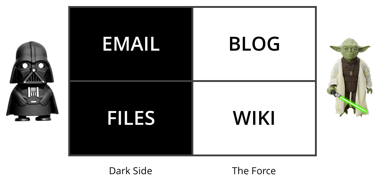 Klassische vs. neue Medien