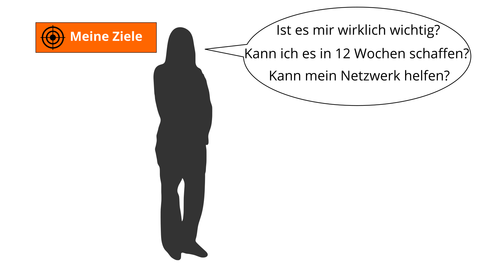 Meine Ziele für die nächsten 12 Wochen