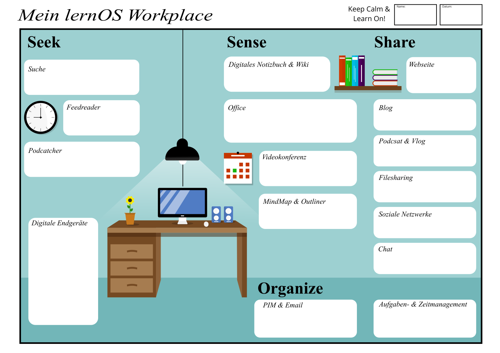 lernOS Workplace